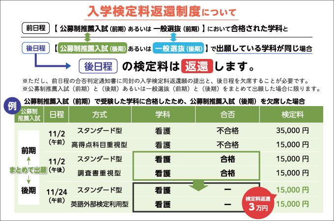 サブ画像G
