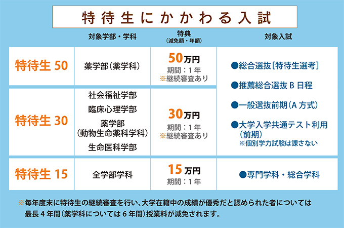 サブ画像G