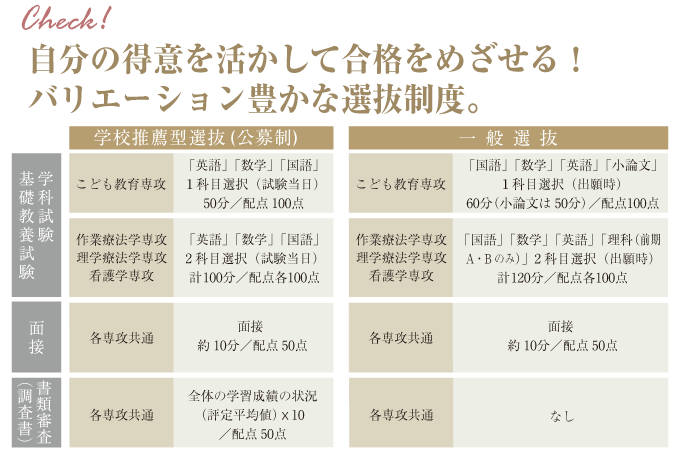 サブ画像G