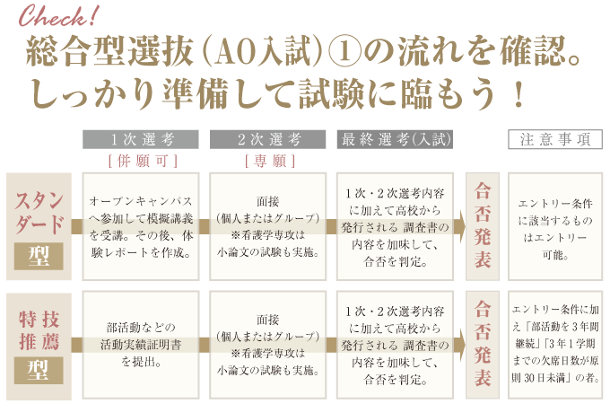 サブ画像G