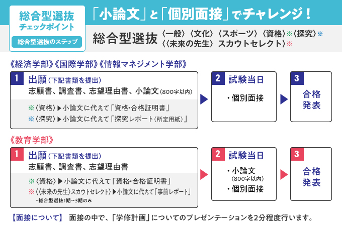 サブ画像G
