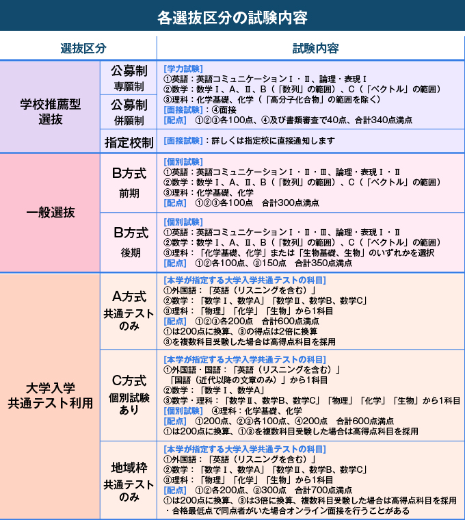 サブ画像H