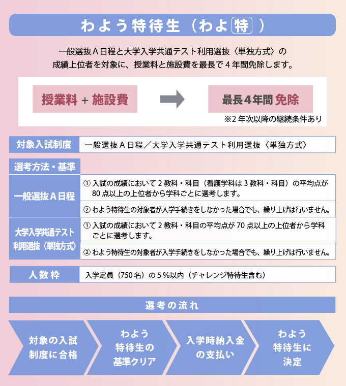 サブ画像H