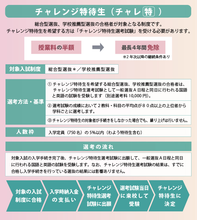 サブ画像H