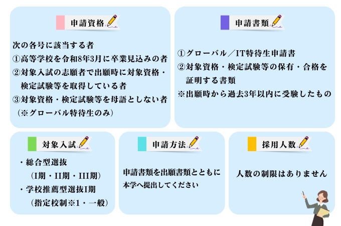サブ画像G