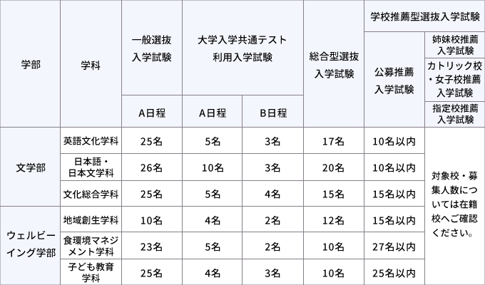 サブ画像E2