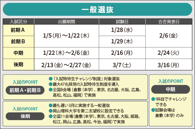 サブ画像G