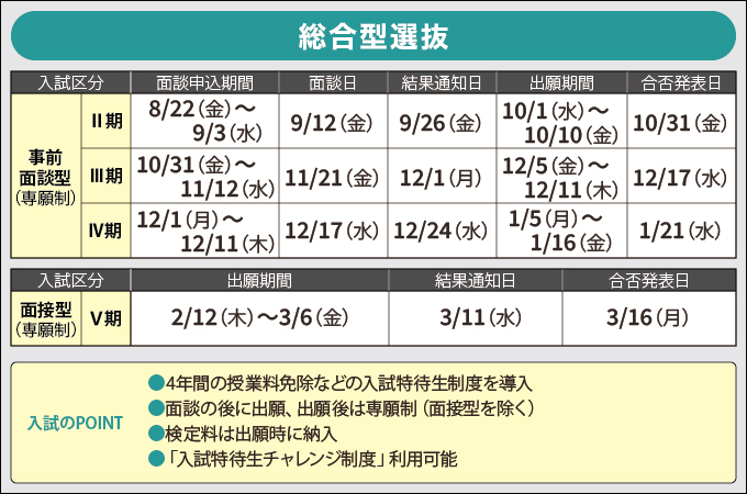 サブ画像G