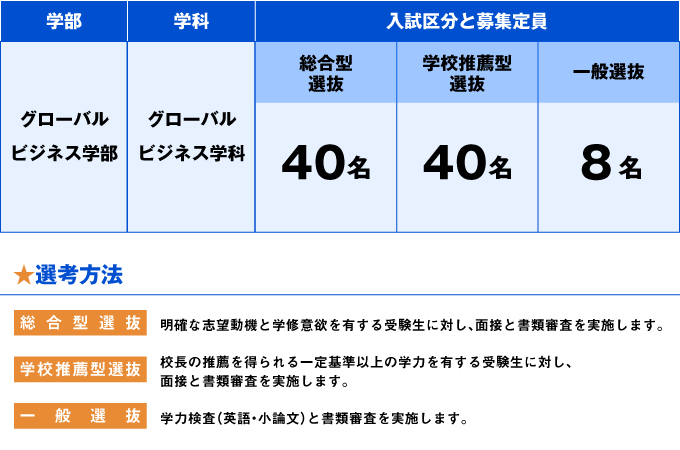 サブ画像G