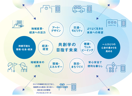 学校の特長1