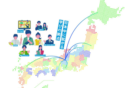 Ｃｏ－Ｉｎｎｏｖａｔｉｏｎ　Ｕｎｉｖｅｒｓｉｔｙ 地域の現場で学ぶ長期実践型インターンシップ（＝ボンディングシップ）人口規模や特徴も多種多様な地域で学びます。